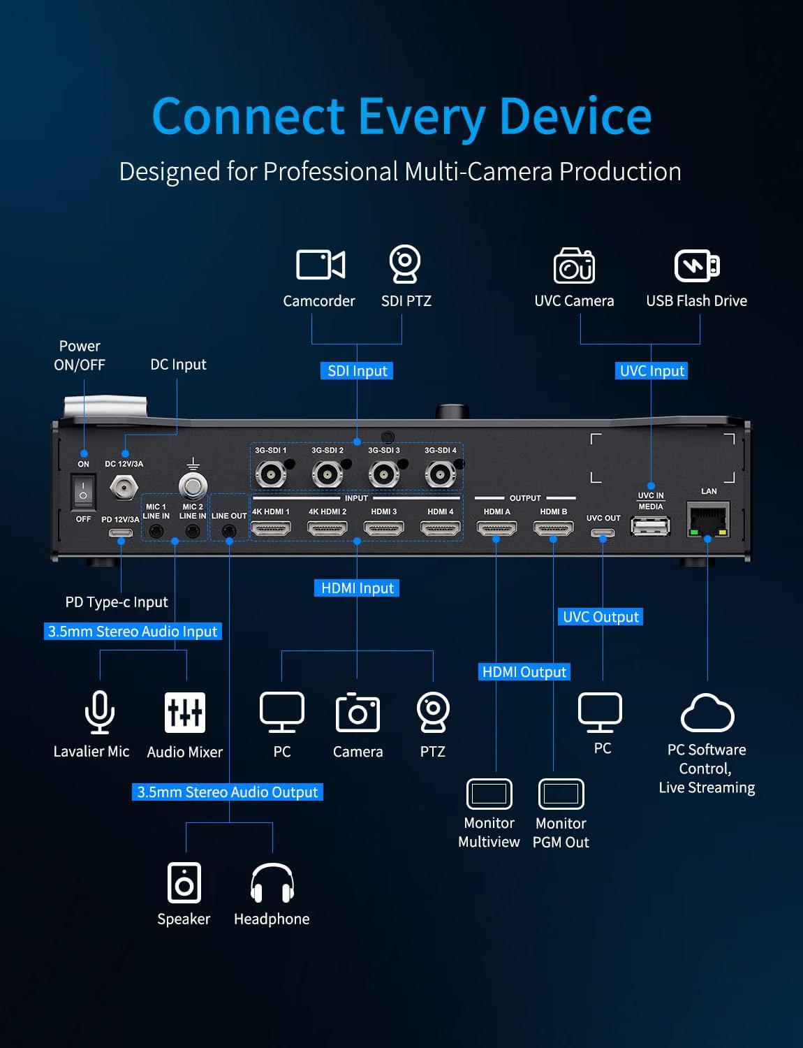 FEELWORLD L3 PRO 5채널 비디오 스위처 믹 - Hdmi Cable 리뷰 및 가격