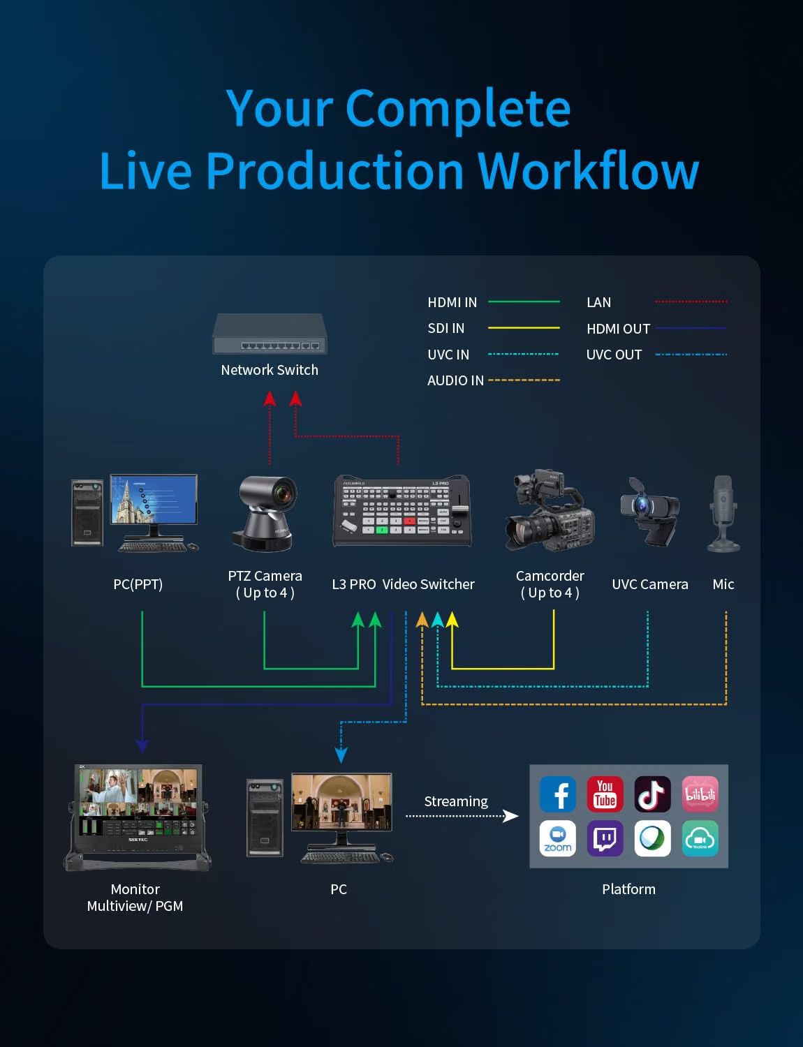 FEELWORLD L3 PRO 5채널 비디오 스위처 믹 - Hdmi Cable 리뷰 및 가격
