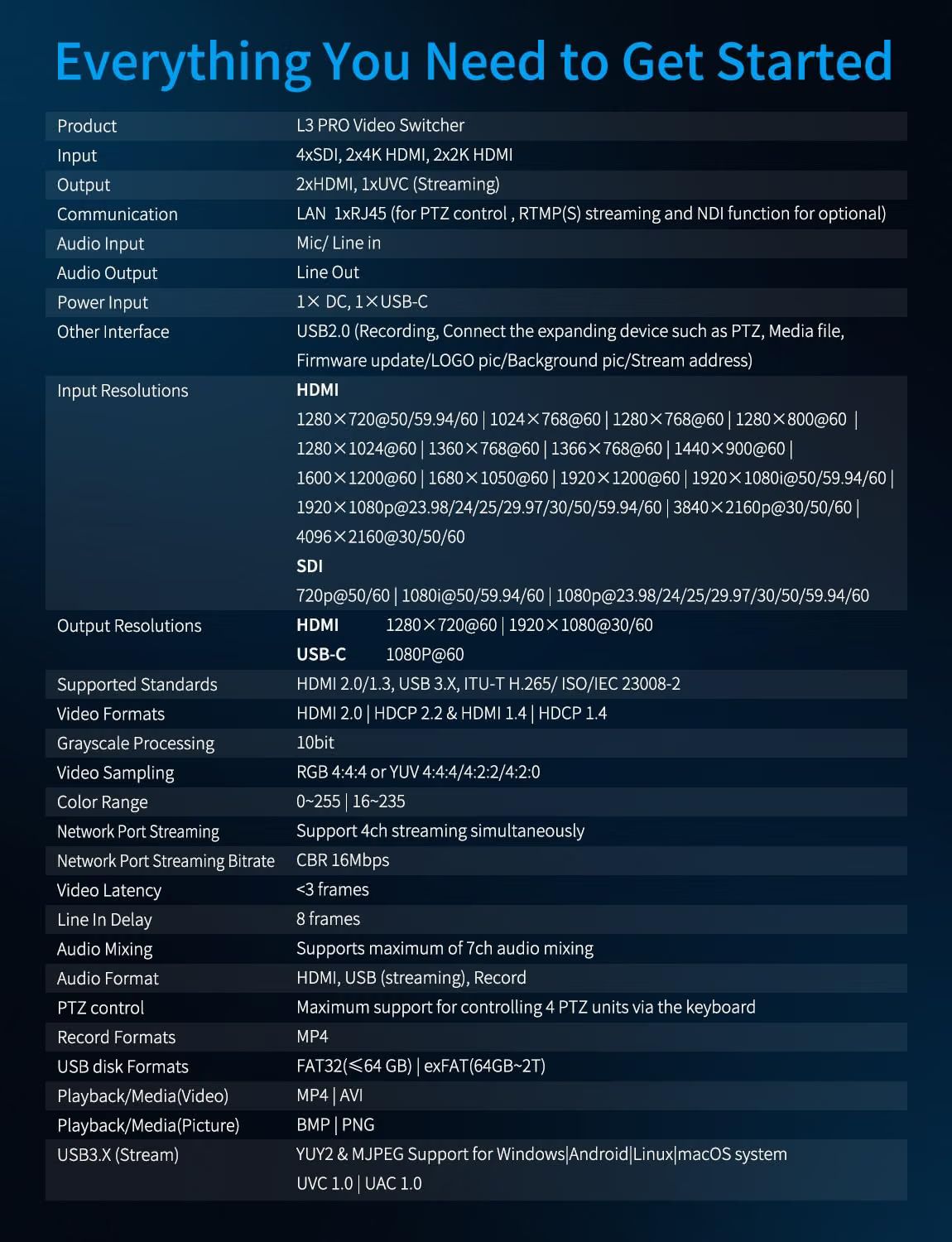 FEELWORLD L3 PRO 5채널 비디오 스위처 믹 - Hdmi Cable 리뷰 및 가격